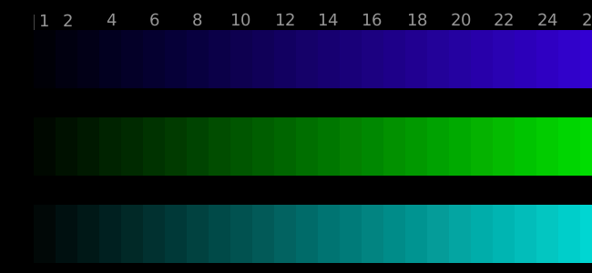 Тестовая страница для настройки яркости и контраста на мониторе