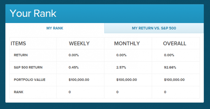 Интерфейс Wall Street Survivor: покупка курса и внутриигровой магазин