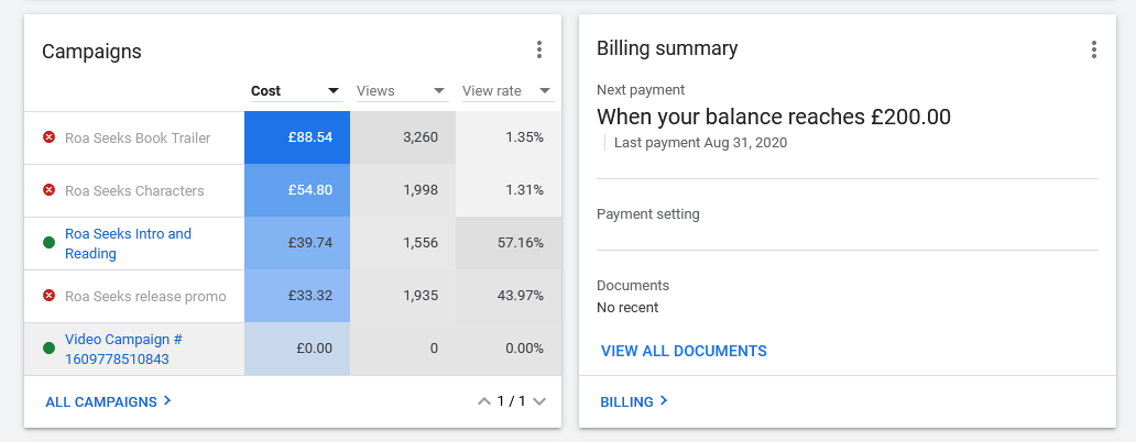 Страница обзора кампаний в Google Ads