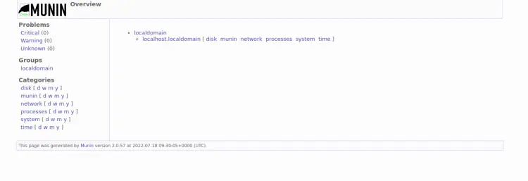 Дашборд Munin с графиками ресурсов сервера