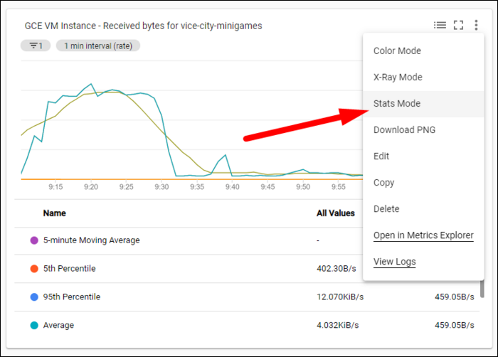 Меню настройки диаграммы и переключатель 'Stats Mode'