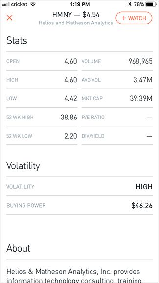 Раздел с новостями, объёмом торгов, капитализацией и P/E на странице акции