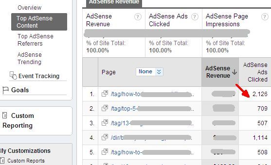 Список страниц с наибольшим доходом от AdSense