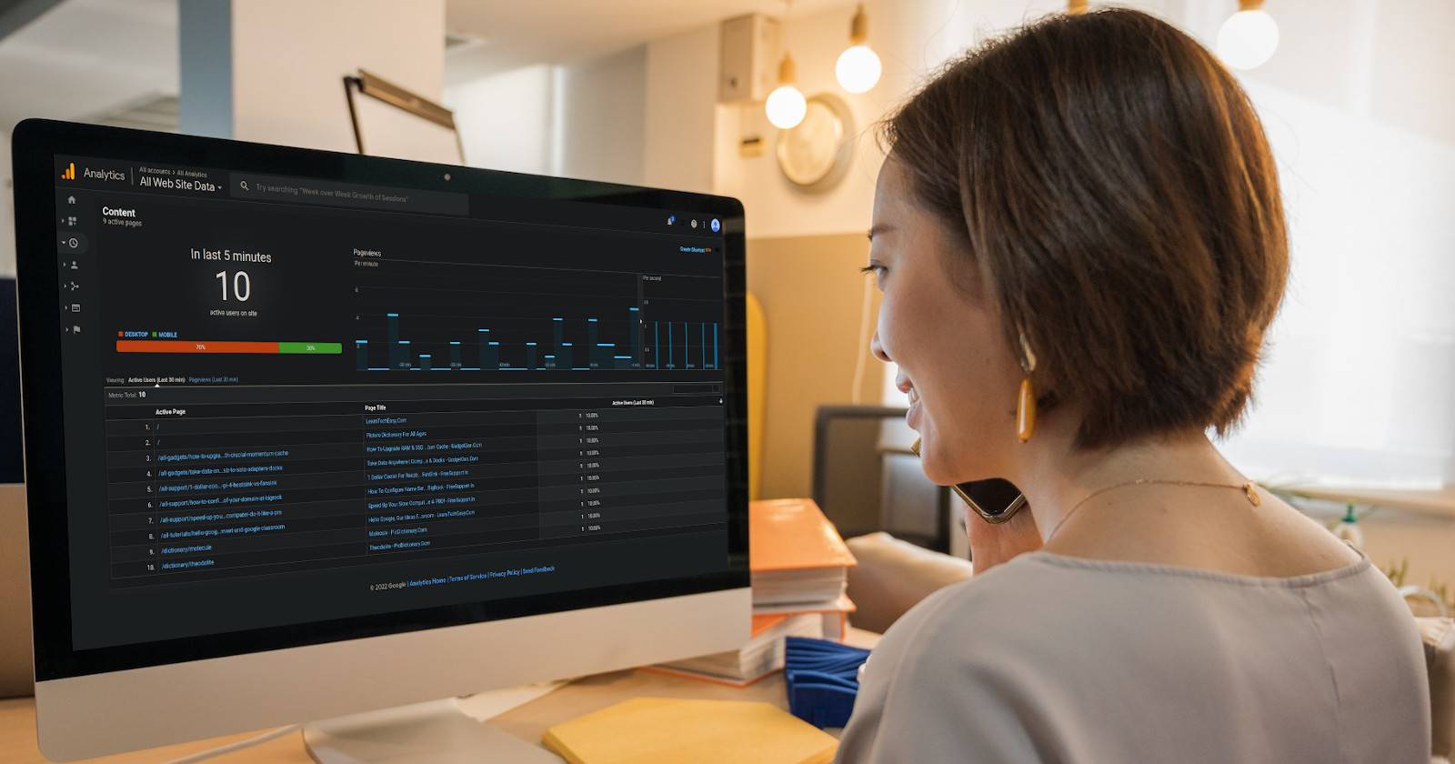 Raspberry Pi для живого мониторинга аналитики