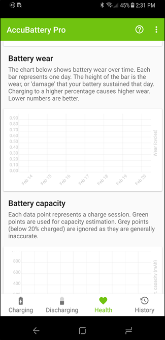 Отчёт о здоровье батареи с графиками заряд/разряд