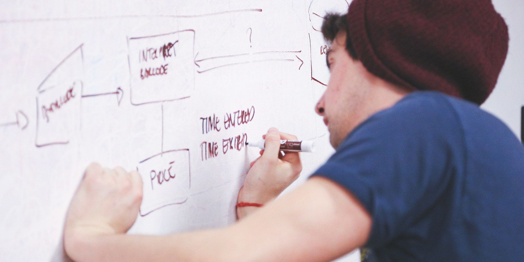 Структура разбивки работ (WBS) — руководство