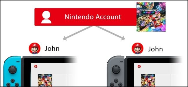Процесс совместного использования на Switch