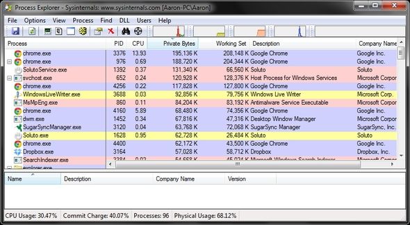Process Explorer — список процессов и ресурсы
