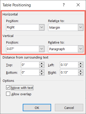 Горизонтальное и вертикальное позиционирование таблицы