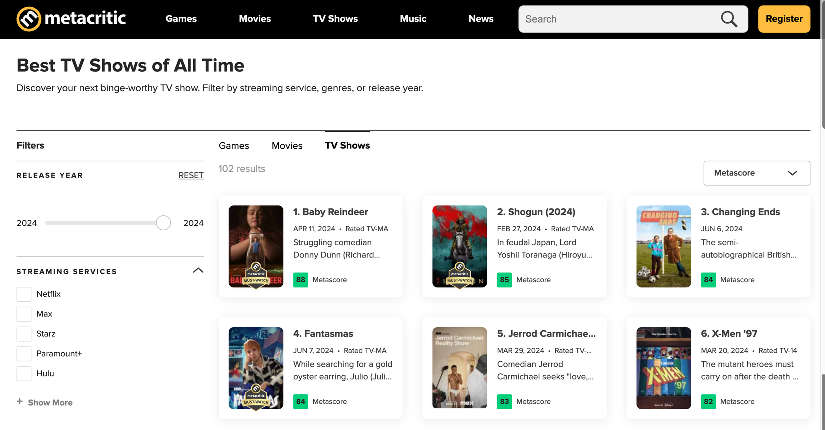 Скриншот страницы с топовыми сериалами на Metacritic.