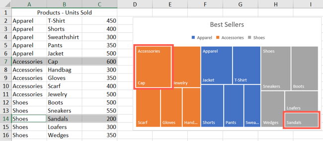 Treemap largest and smallest items