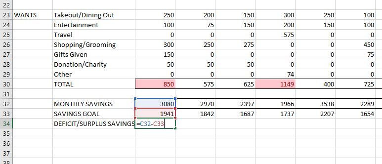 Нахождение дефицита или профицита сбережений в личном бюджете