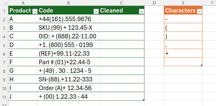 Таблица Excel с грязными кодами и отдельной таблицей символов для удаления.