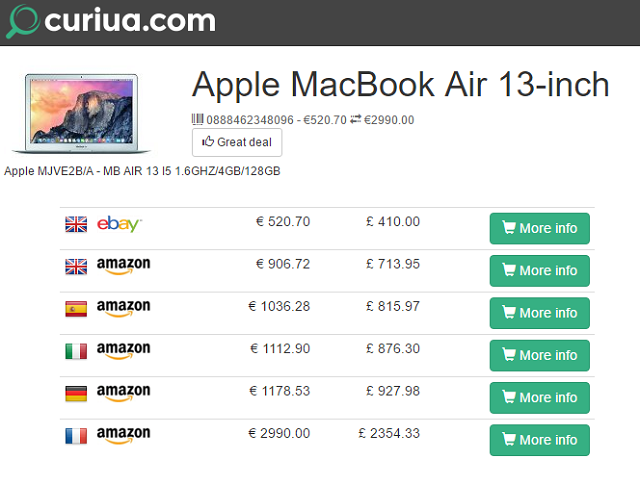 Curiua — сравнение цен Amazon в европейских странах
