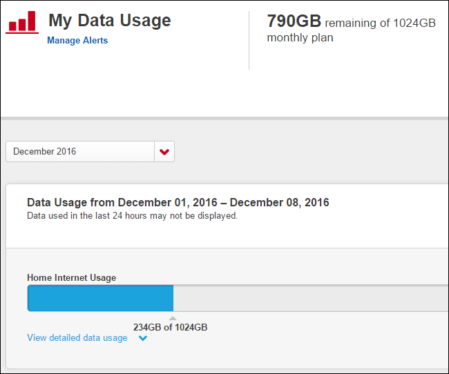 Скриншот страницы My Data Usage с текущим месячным показателем трафика