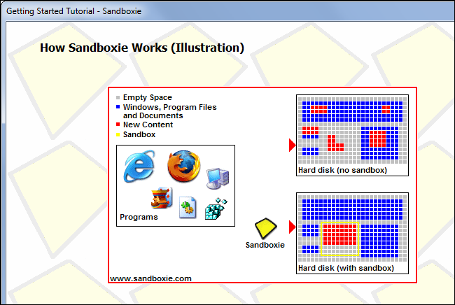 Интерфейс Sandboxie