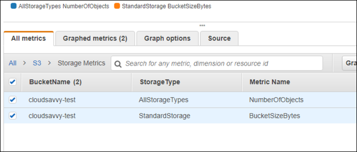 Метрика размера бакета в CloudWatch