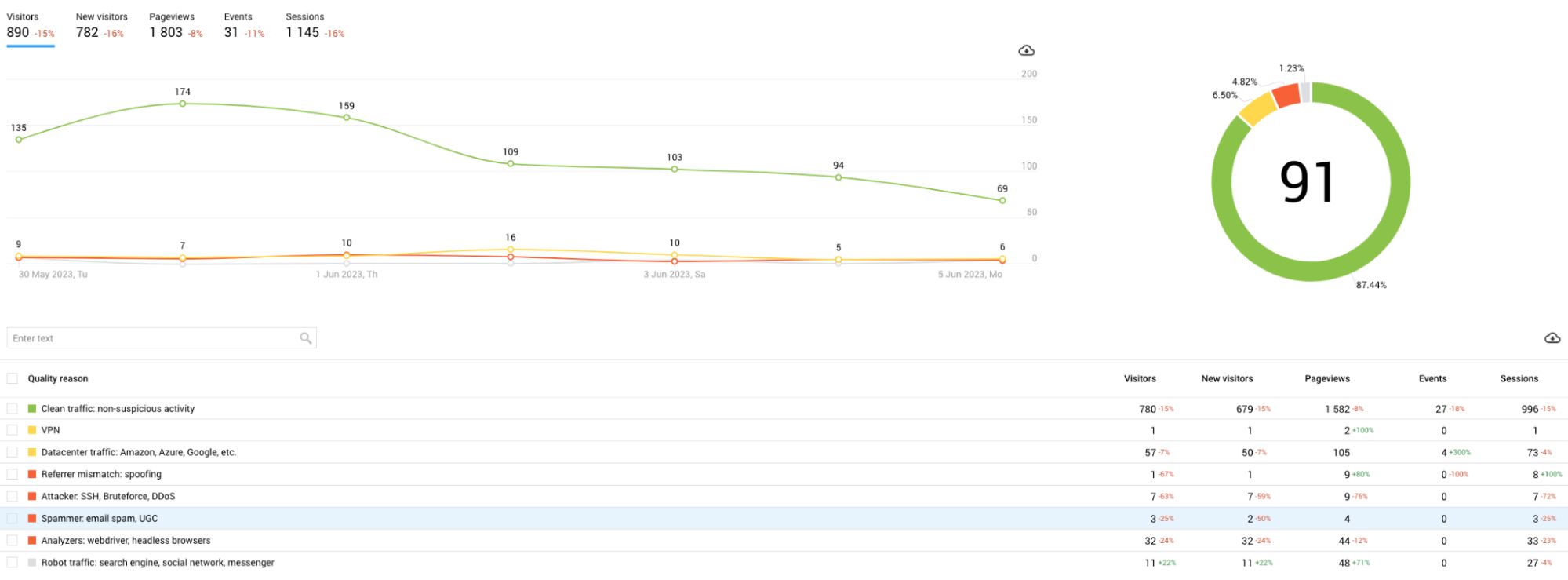 Finteza Analytics Platform