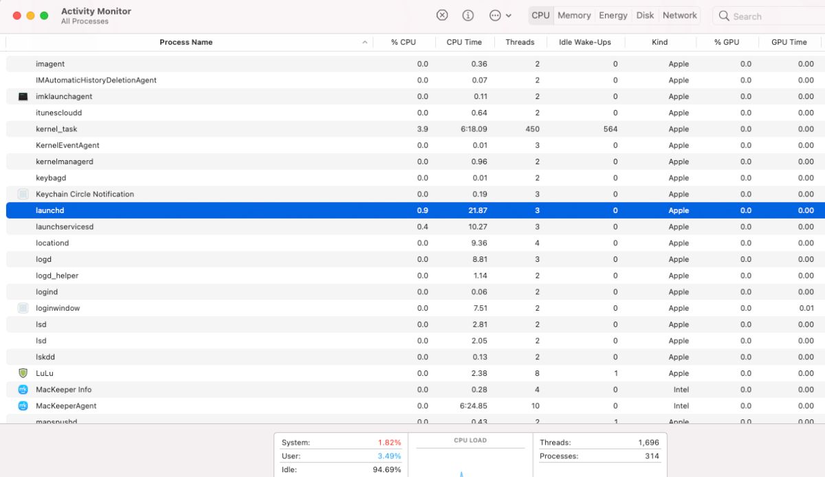 Мониторинг активности macOS с выделенным launchd