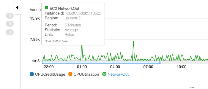 Несколько метрик на одном графике для сравнения показателей