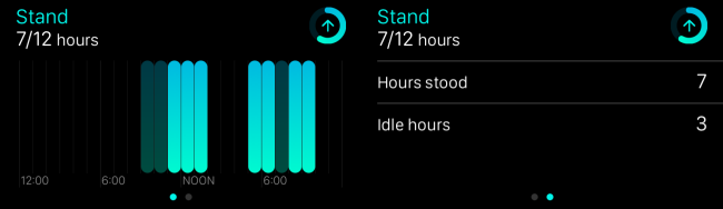 Подробная статистика по Стоянию в приложении Активность