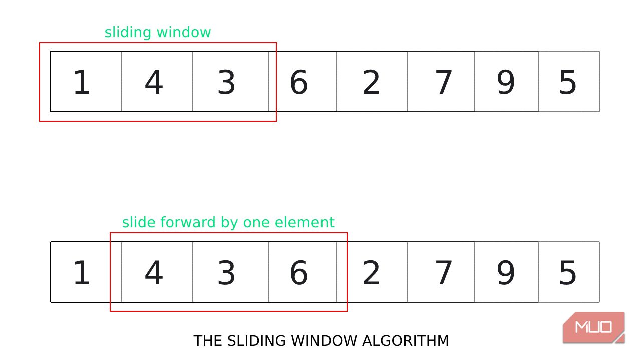 Демонстрация скользящего окна размером 3 в массиве чисел; на втором изображении окно сдвинуто на один шаг вперёд.