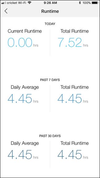Экран с данными о суммарном времени работы устройства за 7 и 30 дней