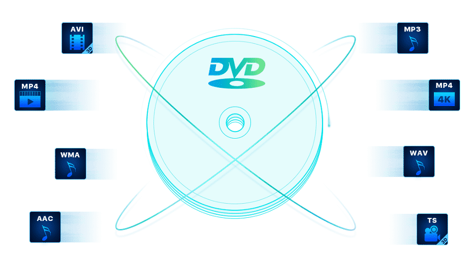 Процесс обработки и ускорение GPU в DVDFab DVD Ripper