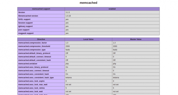 Расширение Memcached в PHP — страница phpinfo