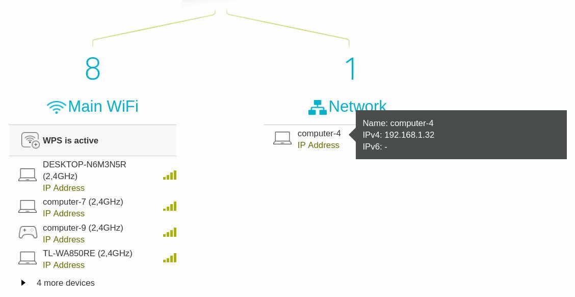 Страница администрирования роутера со списком устройств. В подсказке показан один IP‑адрес