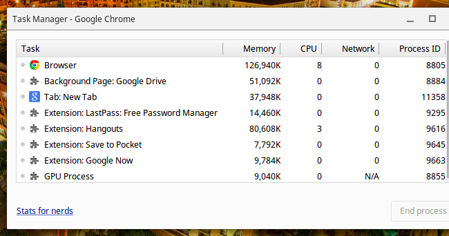 Диспетчер задач Chrome с фоновыми процессами