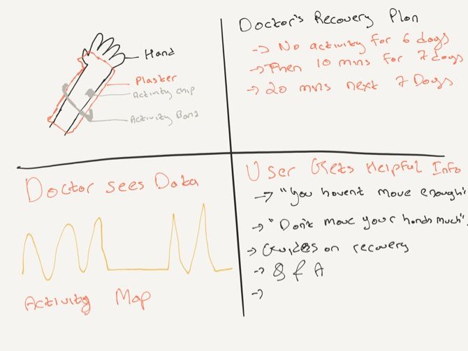 Группа людей участвует в сессии мозгового штурма над задачей UX