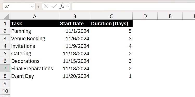 Пример списка задач в Excel с датами начала и длительностью задач в днях