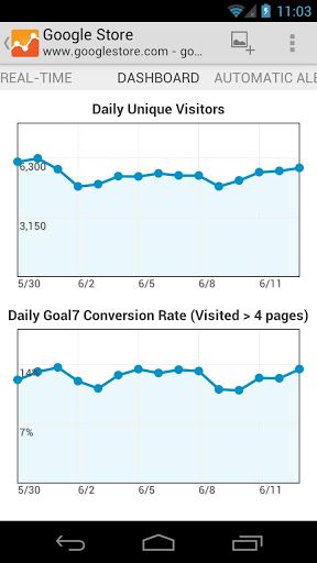 Отчёты Google Analytics на планшете