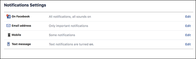 Сводка каналов уведомлений: Facebook, Email, Mobile, SMS