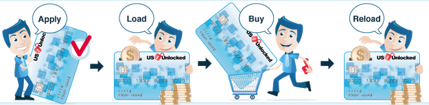 US Unlocked — виртуальная дебетовая карта с американским биллинг-адресом