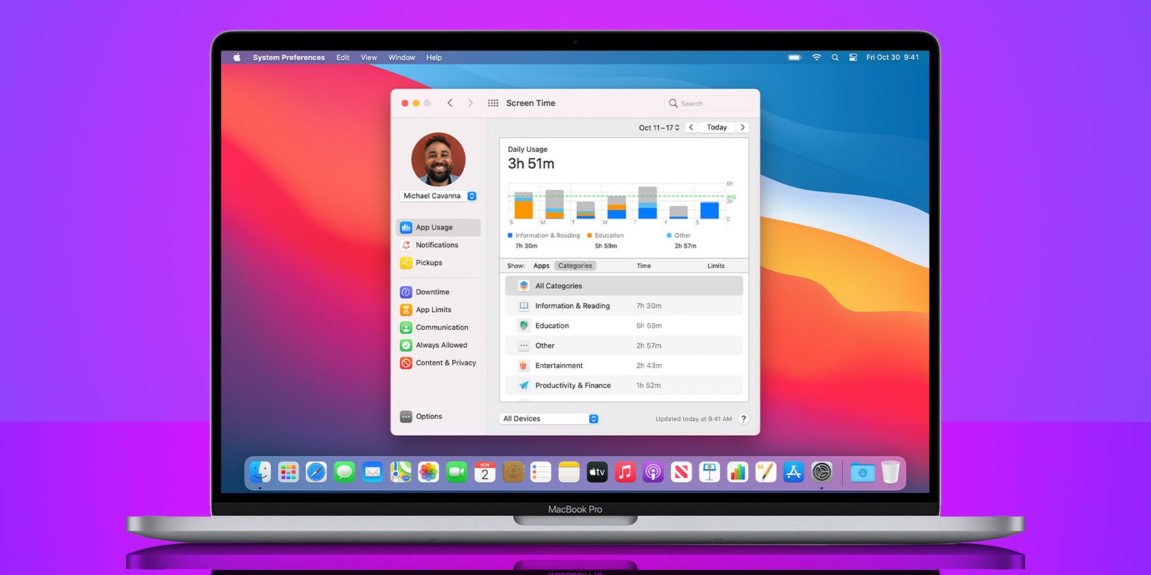 Экранное время на Mac: настройка, контроль и советы