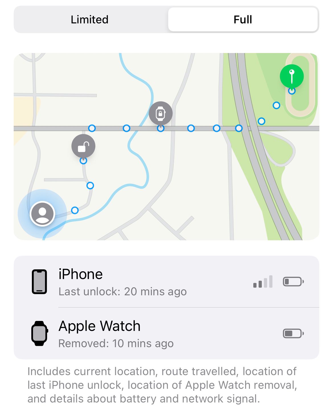 Полный объём данных, передаваемых через Check In