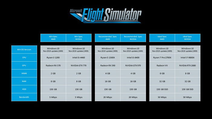 Системные требования Microsoft Flight Simulator 2020 — интерфейс настроек