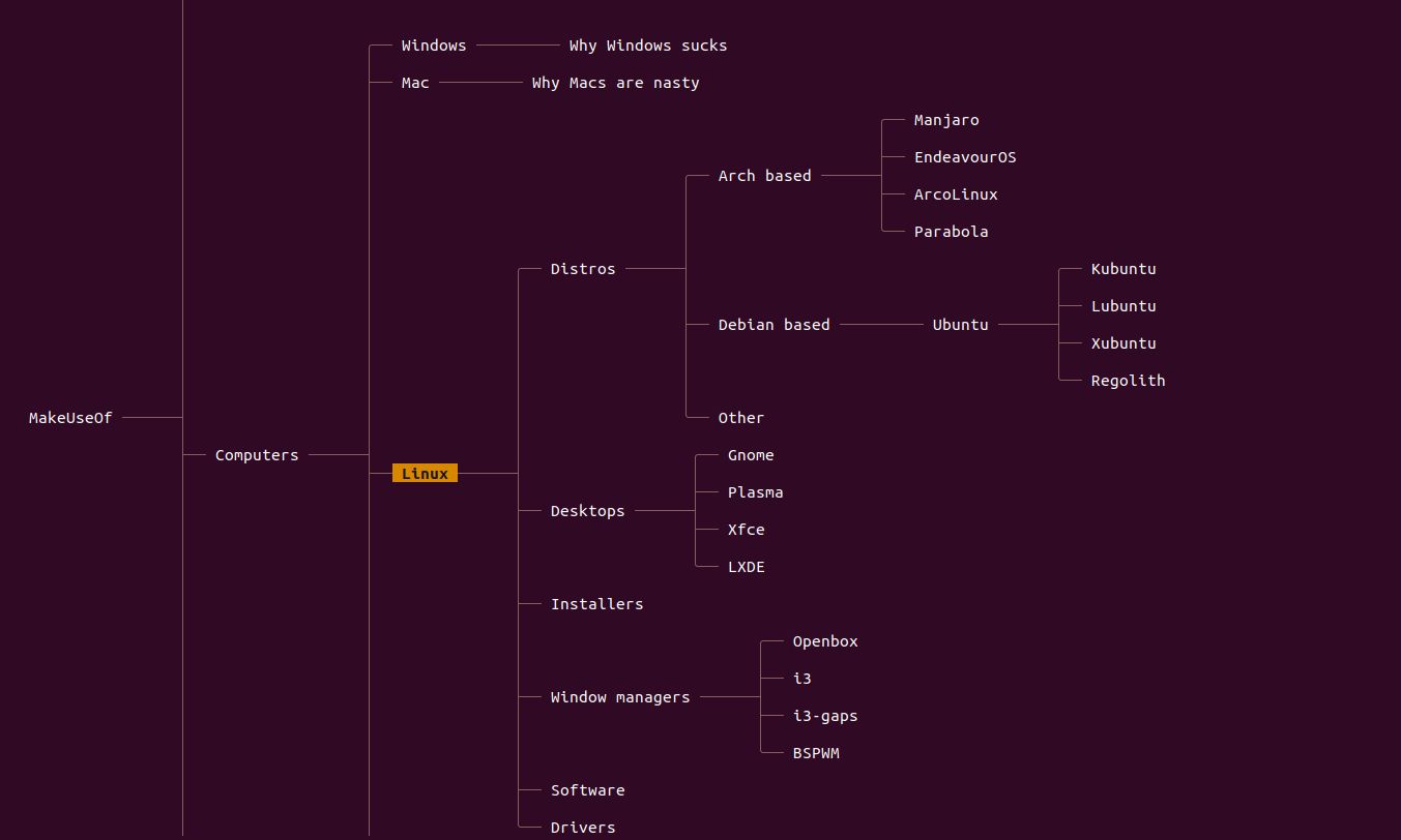 Пример майнд-карты, созданной в h-m-m
