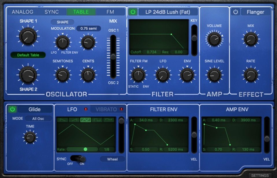 Режим Table в Retro Synth, управление вейвтейблами