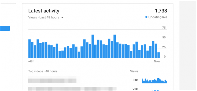 Виджет Top Videos — обзор по видео с детальной статистикой