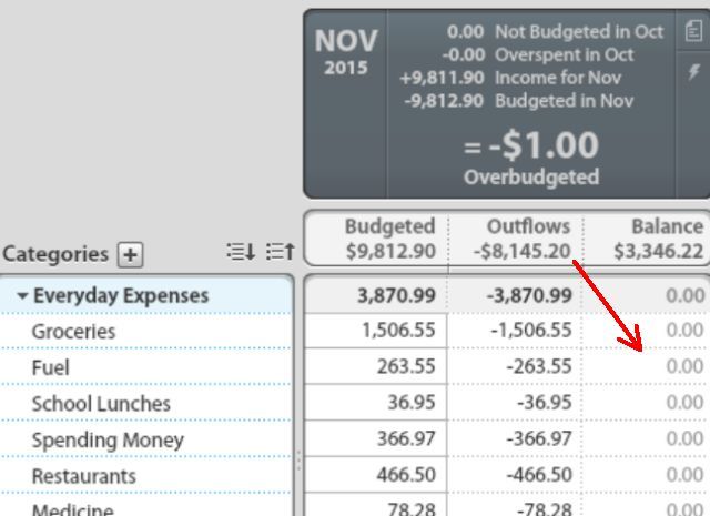 YNAB: принцип распределения зарплаты