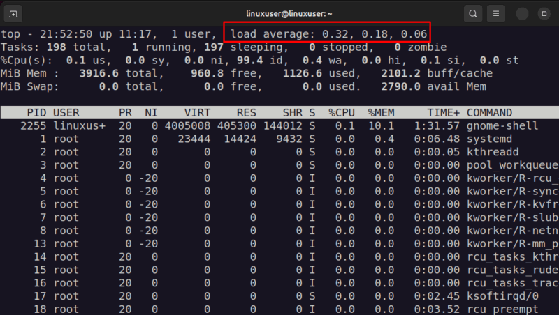 Load average в Linux — чтение и оптимизация
