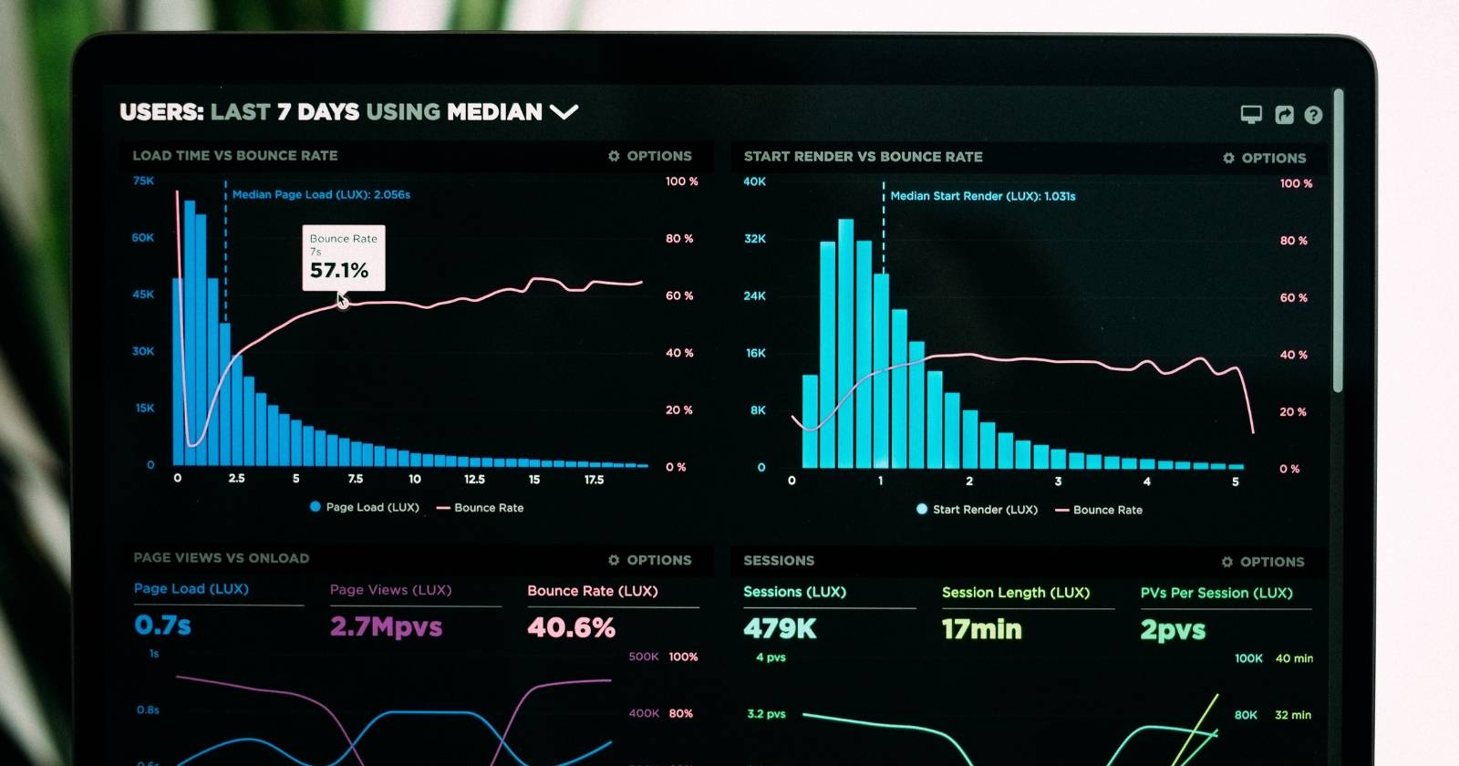 Проверить скорость интернета в Linux