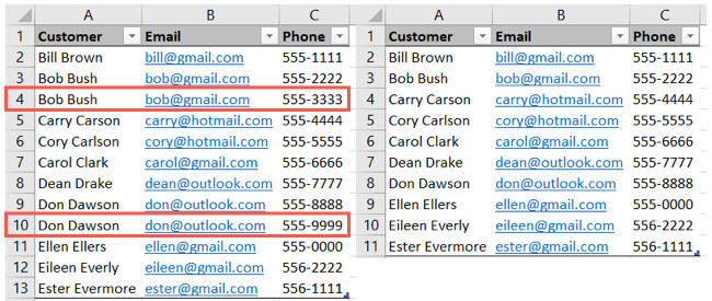 Найденные и удалённые дубликаты в таблице Excel