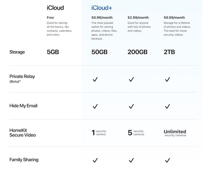 Иллюстрация тарифов iCloud+
