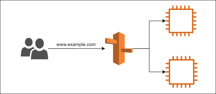 DNS‑балансировка с Route 53 — руководство