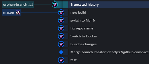 Orphan-ветка без предков в GUI