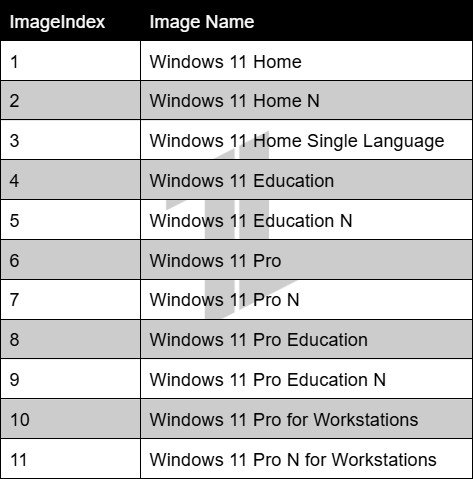 Tiny11 Index Number and Name